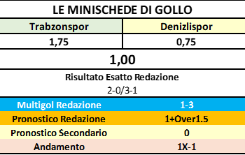 Protected: L’elaborazione del 04 Febbraio di Gollo
